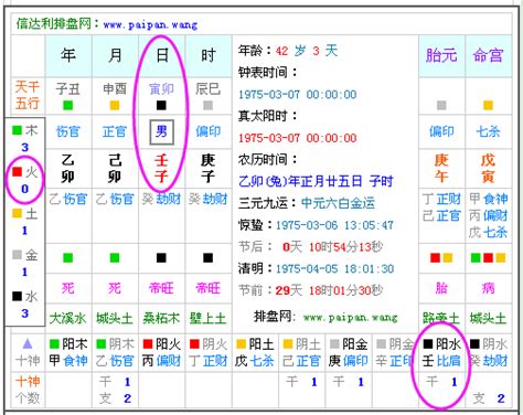 12月出生五行|生辰八字查詢，生辰八字五行查詢，五行屬性查詢